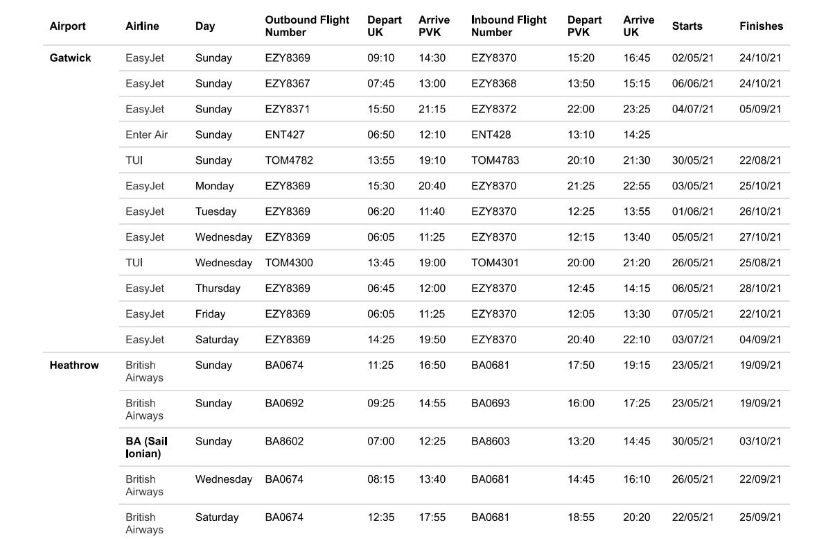Daily flights from the UK airports to AΚΤΙΟN Preveza (PVK)