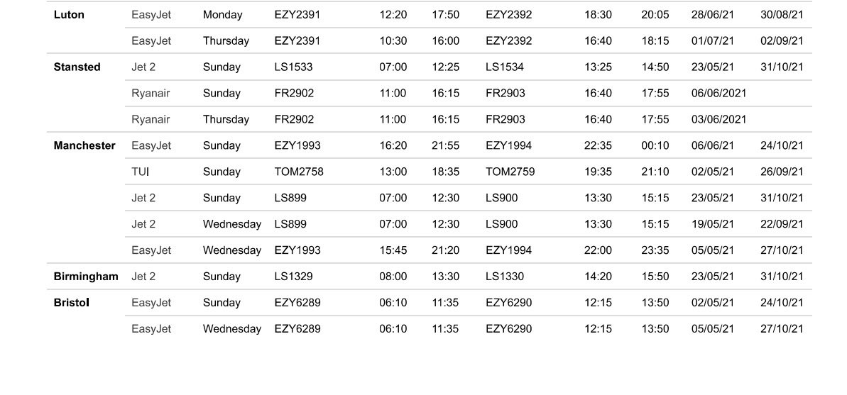 Daily flights from the UK airports to AΚΤΙΟN Preveza (PVK)