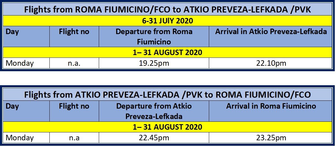 Vueling Roma to Atkio Preveza & return August 2020