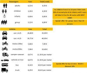Prices Ferries Lefkada Ithaka 